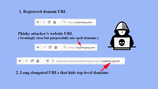 authentication-tied-to-the-urls-at-the-registration-n