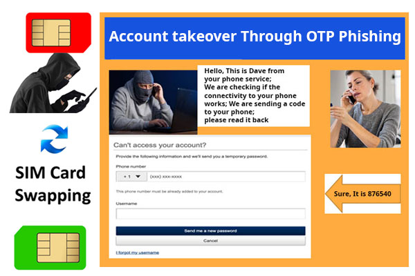 Account-takeover-Through-OTP-Phishing