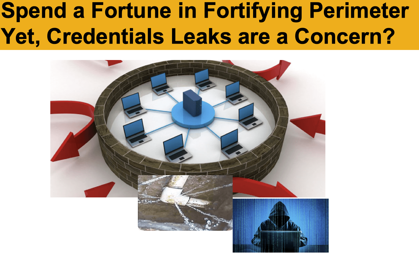 Credential Leaks