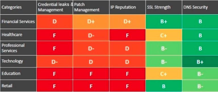 How does your Organization’s MFA Scheme Stacks-up? - iLogSafe
