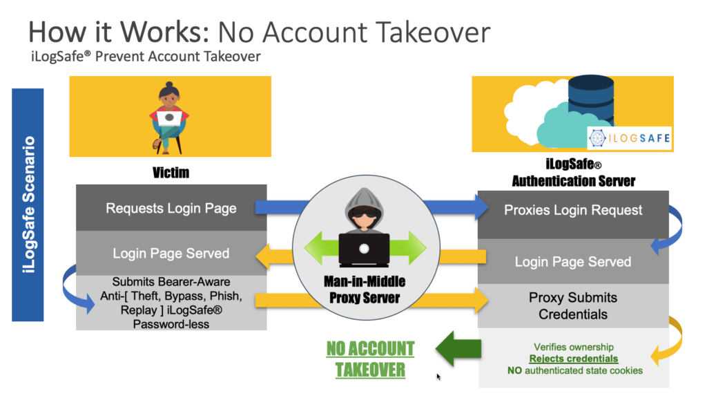 iLogSafe Prevent Account Takeover